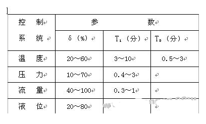 调节器