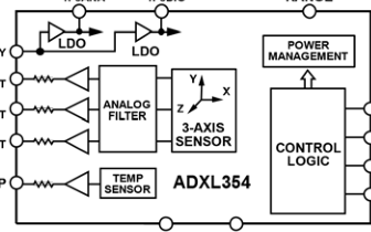 <b class='flag-5'>低噪声</b><b class='flag-5'>低功耗</b>3轴MEMS<b class='flag-5'>加速度计</b><b class='flag-5'>ADXL</b>354/<b class='flag-5'>ADXL355</b>