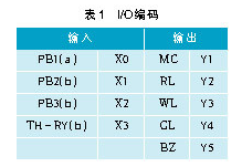 控制电路