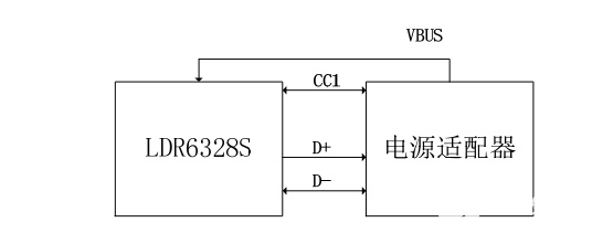 乐得瑞LDR6328S芯片概述/特点/应用