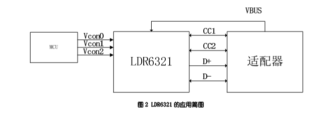 樂得瑞LDR6321芯片概述/特性/應用/原理