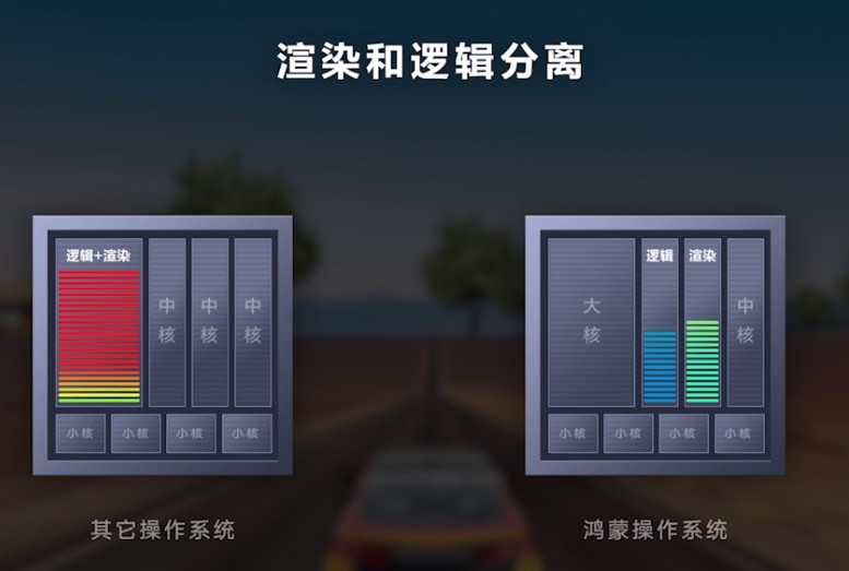 HarmonyOS采用华为全新自研图形栈