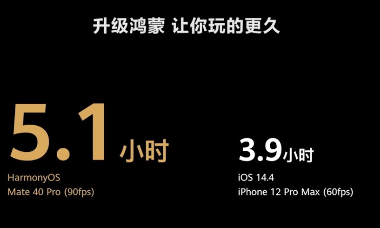 HarmonyOS采用华为全新自研图形栈