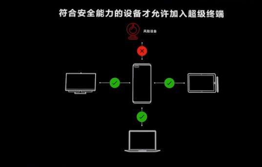 浅谈HarmonyOS的隐私安全