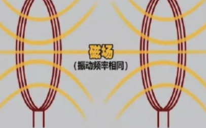 無線功率發射器的溫升要求