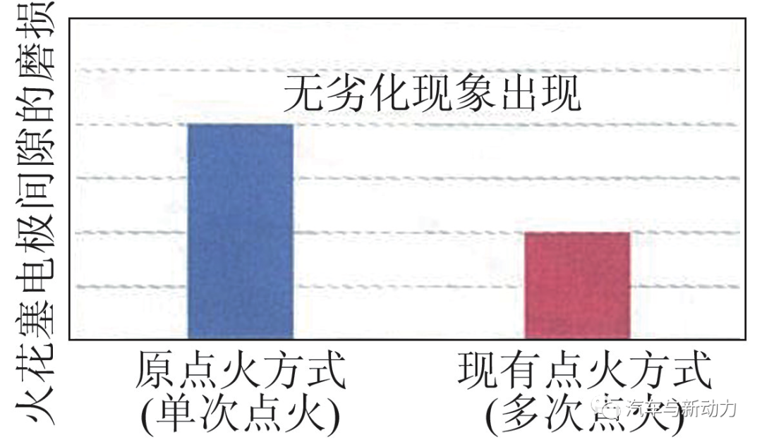 汽车喷油器