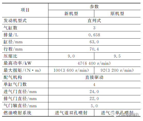 汽车喷油器