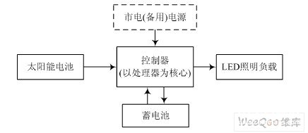 蓄电池