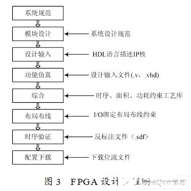 蓄电池