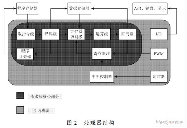 蓄电池