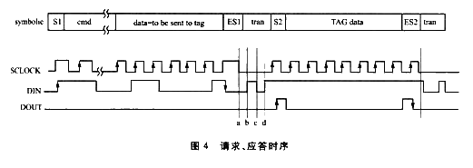 非接触式RFID的读写器系统设计