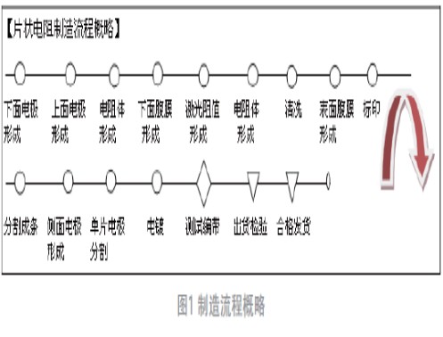 片状电阻失效机理分析