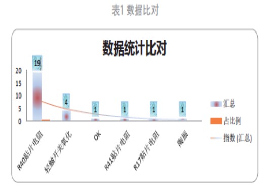 片状电阻失效机理分析