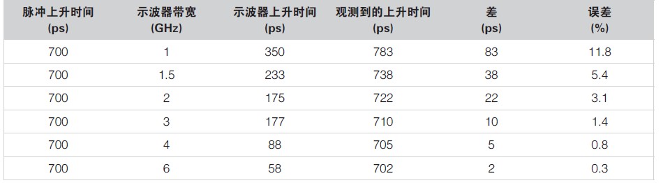 如何满足静电放电（ESD）抗扰度测试要求？