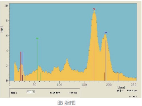 片状电阻失效机理分析