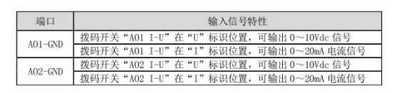 变频器