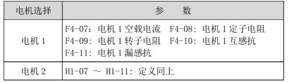 变频器