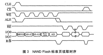 NAND Flash芯片K9F1208在uPSD3234A的应用