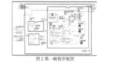 基于LabVIEW的LED結(jié)溫與光衰監(jiān)測(cè)系統(tǒng)