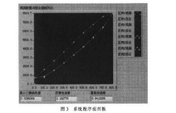 基于虚拟仪器技术的车载电容式称重传感器分析