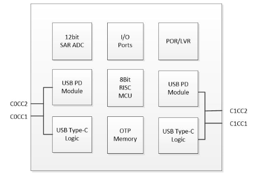 USB PD通信芯片LDR6023C数据手册