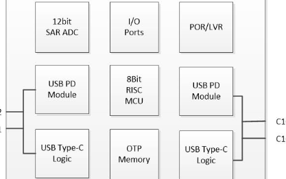 USB PD通信芯片LDR6023C數據手冊