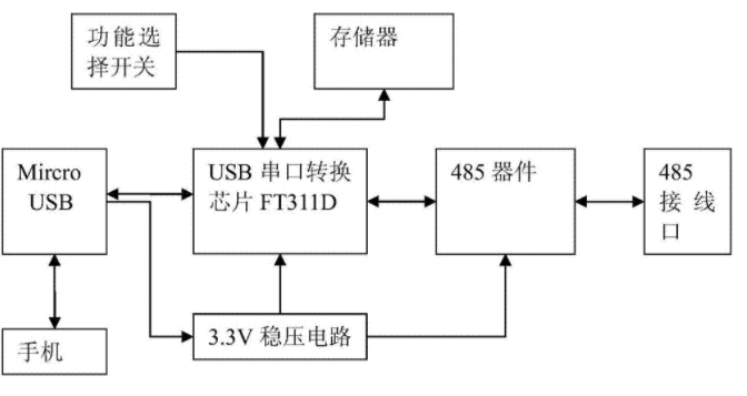 数字通信