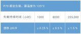 你知道MELF電阻的兩種工作模式之間的區(qū)別嗎？