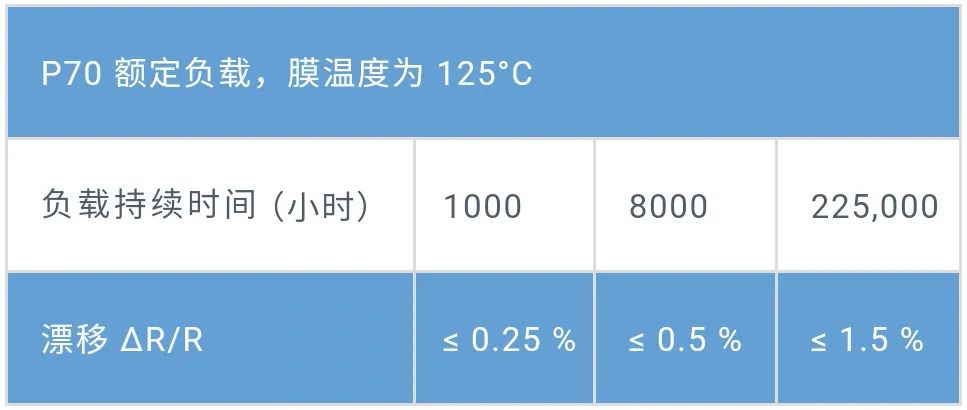 MELF电阻