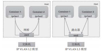 VLAN