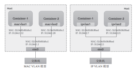 VLAN