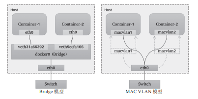 VLAN