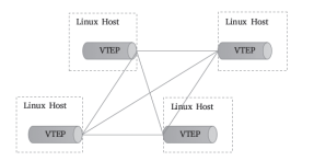 VLAN