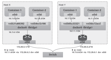 VLAN