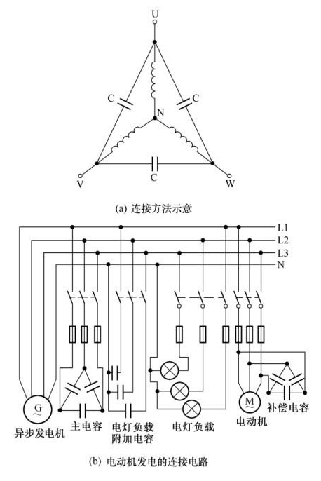 如何利用异步电动机发电？求解