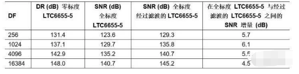 滤波器电路