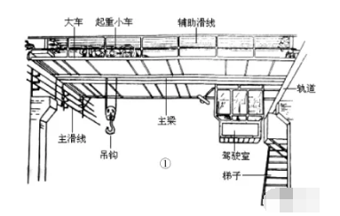 桥式起重机电气工作原理及故障维修方法