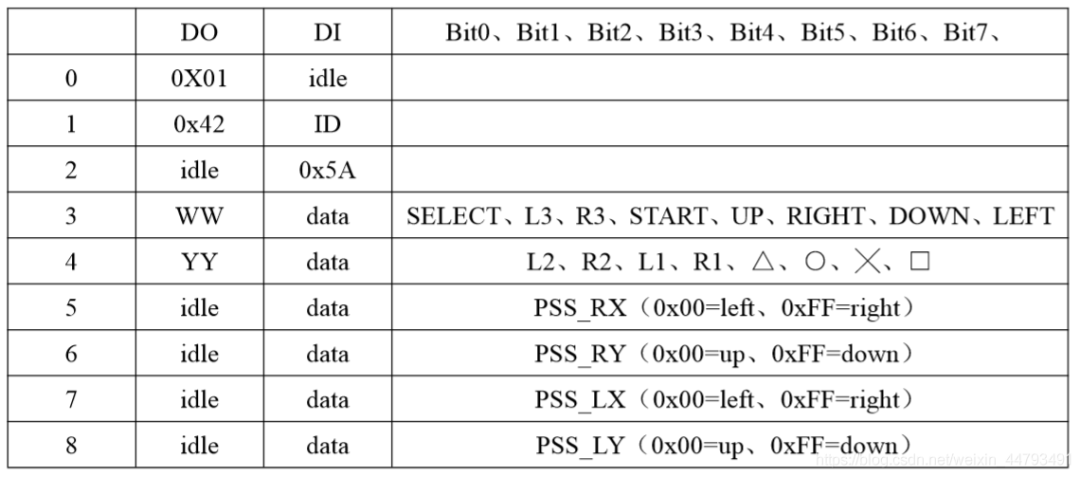 STM32