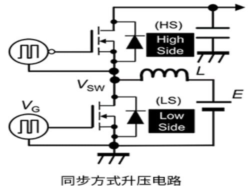 功率元器件