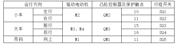 桥式起重机