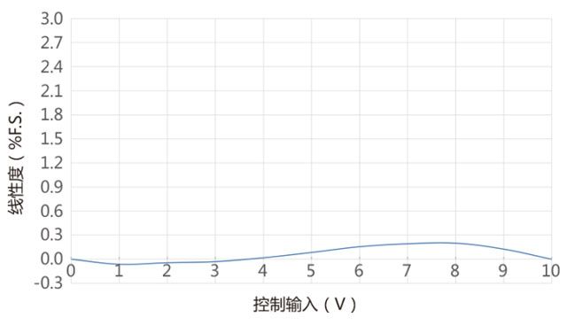 S38系列压电偏转镜的特性及技术参数