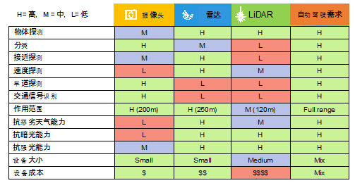 传感器