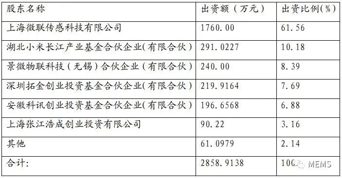 mems芯片