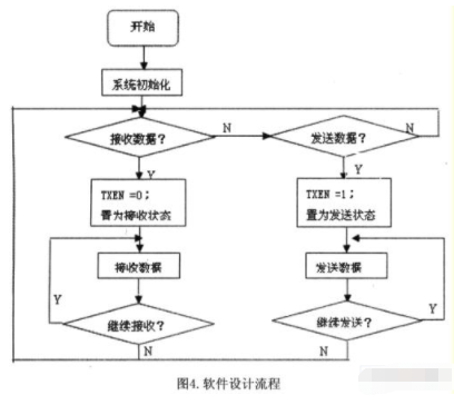 单片机