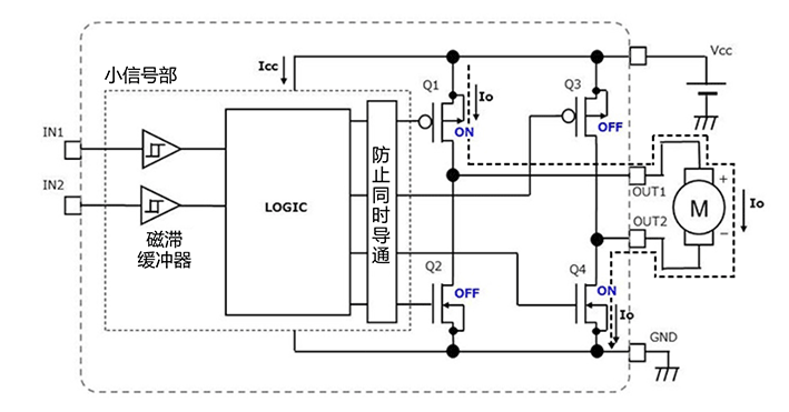 如何去計算電機驅(qū)動器IC的功耗？