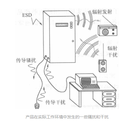 何谓EMC？EMC的设计理念是什么？