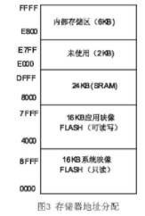 控制系统