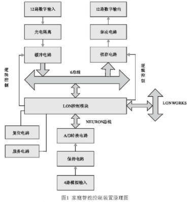 控制系统