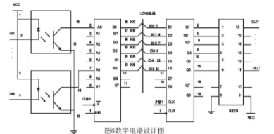 控制系统