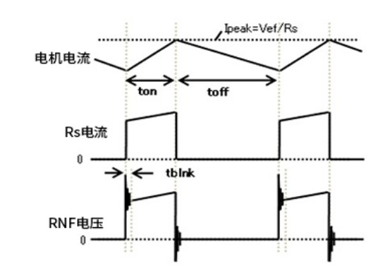 有刷直流电机PWM驱动方法的H桥恒流驱动